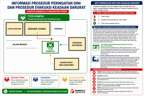 Prosedur Peringatan Dini Dan Keadaan Darurat Prosedur Peringatan Dini dan Keadaan Darurat adalah Tata Cara dalam mengantisipasi keadaan darurat. Adapun prosedur darurat yang ada di Bawaslu Kabupaten Batang Hari adalah sebagai berikut :  A. Apabila anda melihat keadaan tanda bahaya    Tetap tenang;   Bunyikan alat tanda bahaya/bel/alarm;   Hubungi nomor telpon keadaan darurat.  PERINGATAN DINI DAN EVAKUASI DARURAT TERHADAP KEBAKARAN Petugas Tanggap Darurat Lantai memberitahukan kepadagap Darurat